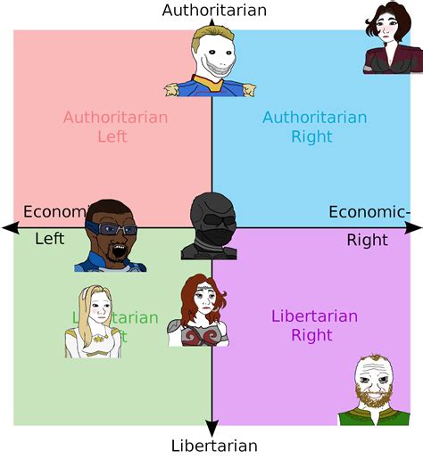 politicalcompassmemes|political compass meme template.